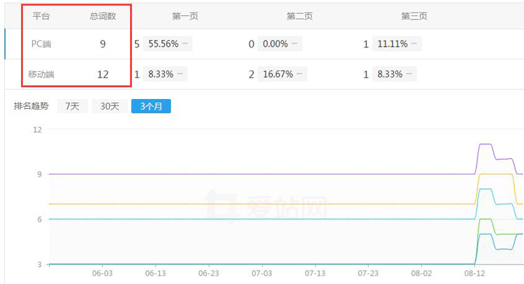 温泉度假村规划设计行业优化案例