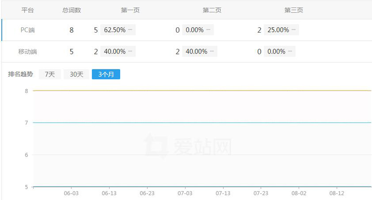 奶牛行业优化案例